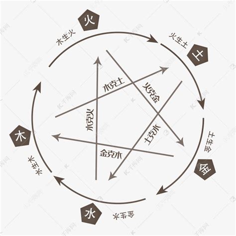 2024年金木水火土|【国学】从五行来说：2024阴历是龙年，金木水火土是只什么。